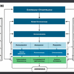 **

"Modern, clean software architecture diagram illustrating microservices communicating via APIs. Emphasize scalability and flexibility. In the style of a tech conference presentation slide, Polish text labels."

**